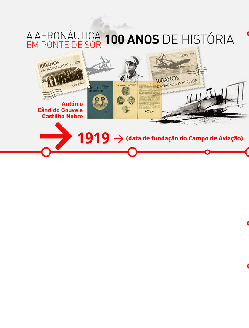 100 anos