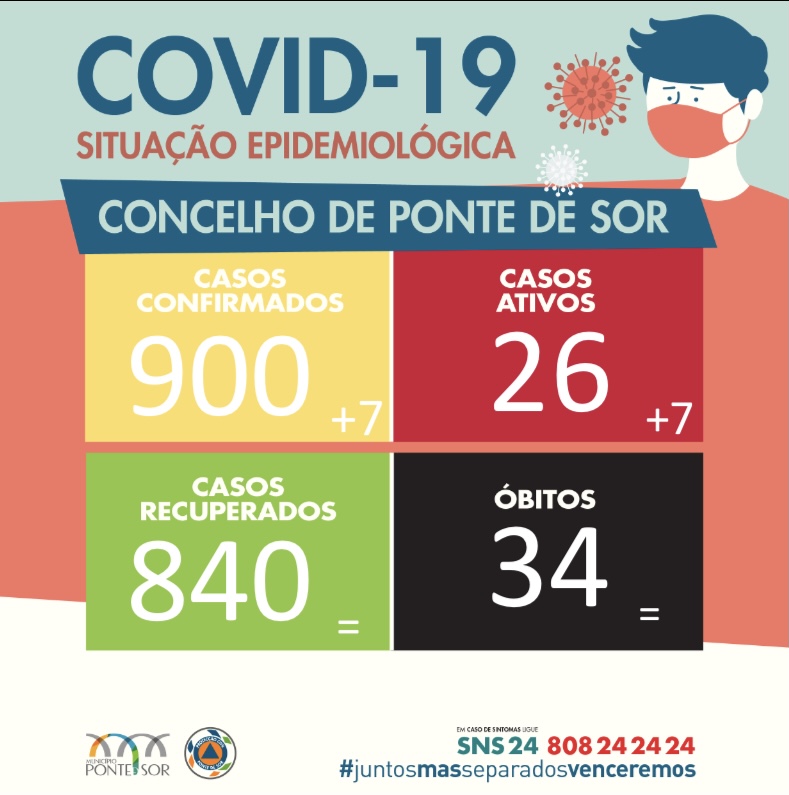Boletim Epidemiológico