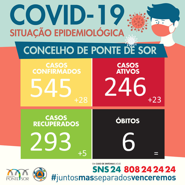 Boletim Epidemiológico