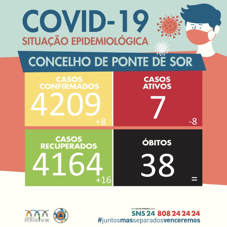 Boletim Epidemiológico