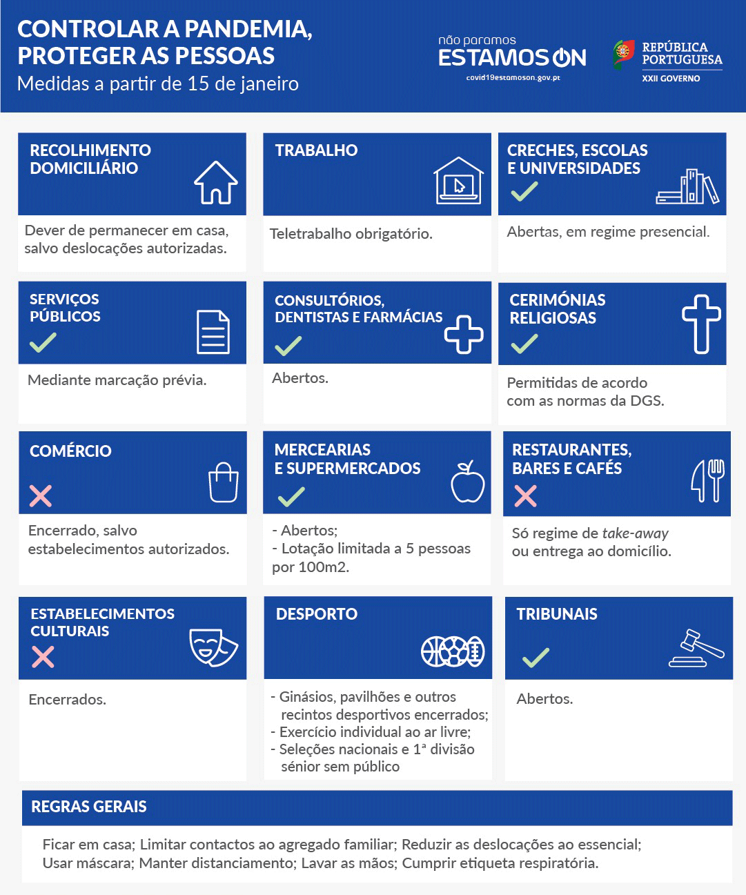 Renovação Estado Emergência – 15 janeiro