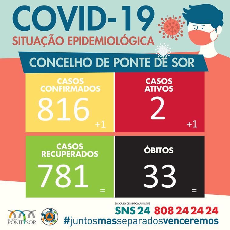 Boletim Epidemiológico