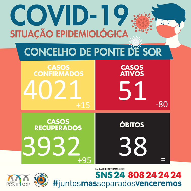 Boletim Epidemiológico