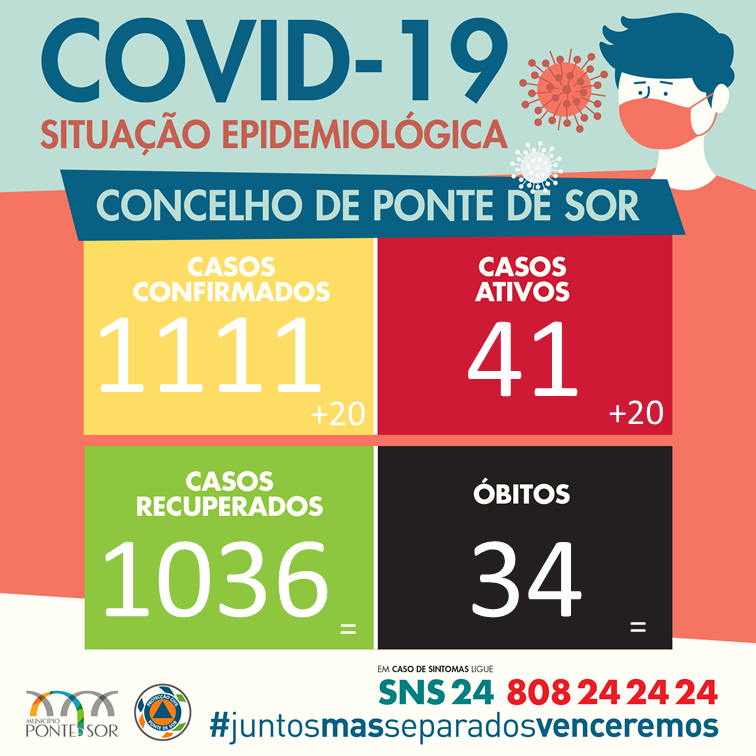 Boletim Epidemiológico