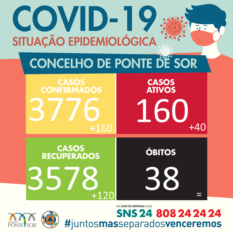 Boletim Epidemiológico