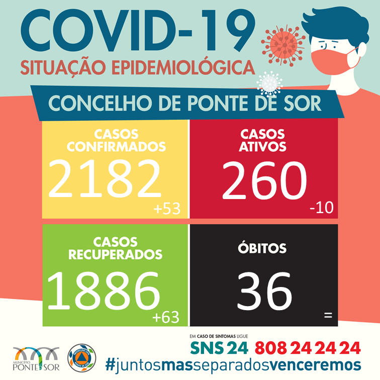 Boletim Epidemiológico