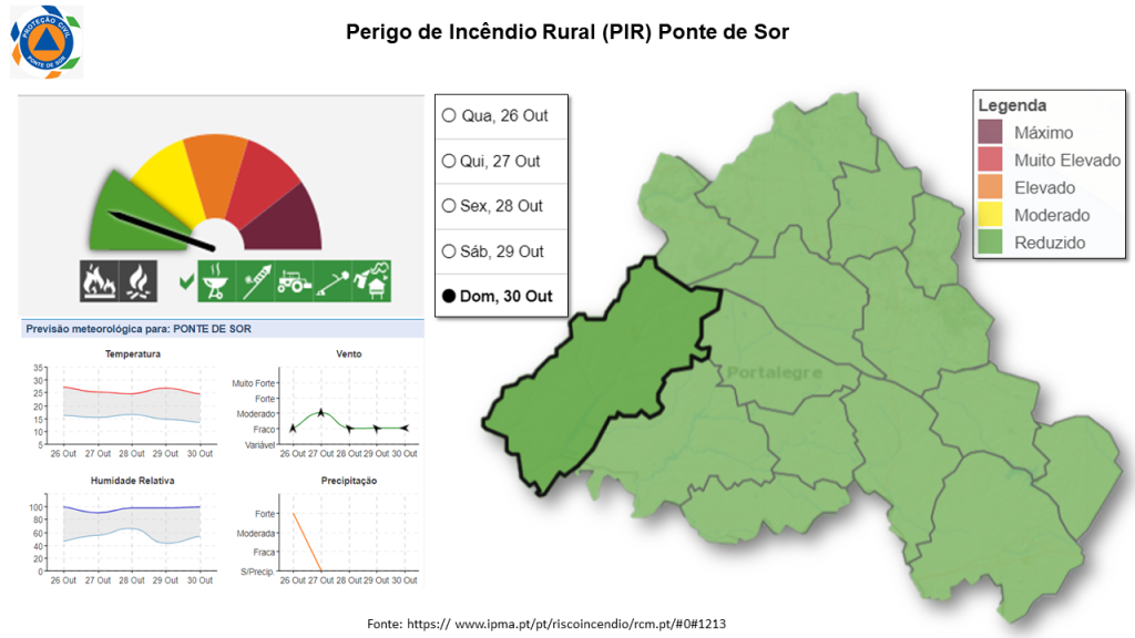 Proteção Civil informa