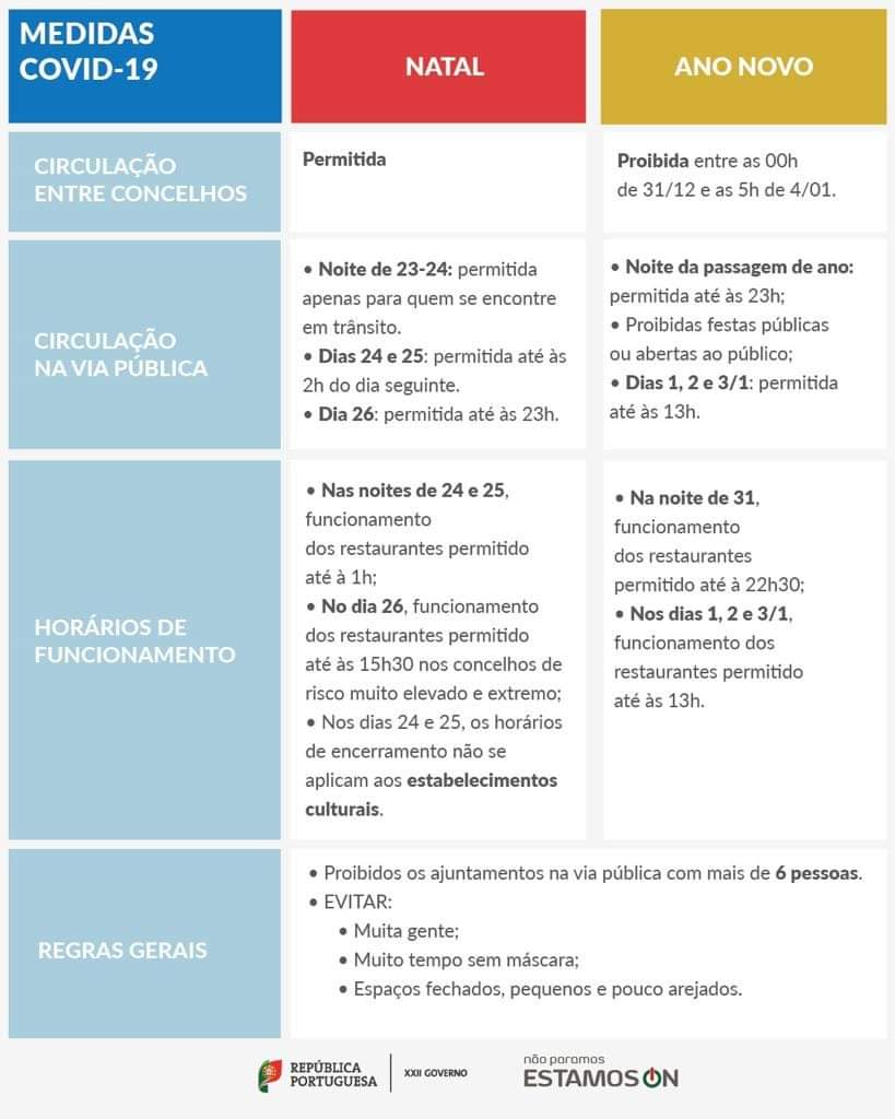 Estado de emergência: Natal e Passagem de Ano