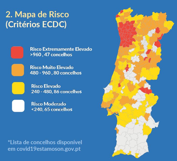 Estado de Emergência Renovado