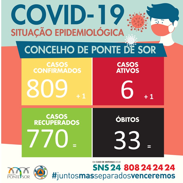 Boletim Epidemiológico