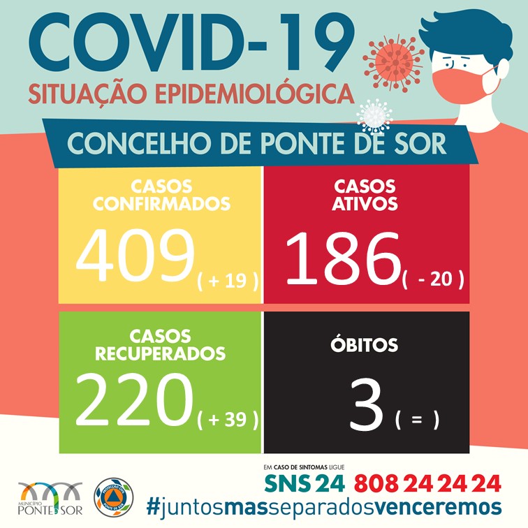 Boletim Epidemiológico